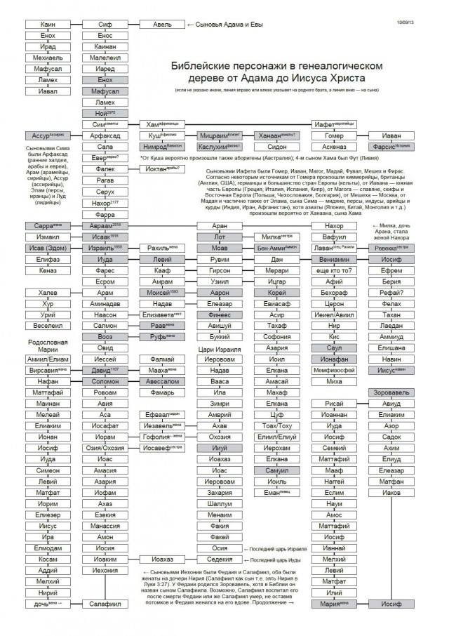 Могут ли всего два человека возобновить жизнь на Земле?