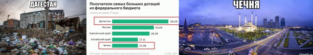 Дагестан очищают от мафии радикальными «сицилийскими» методами