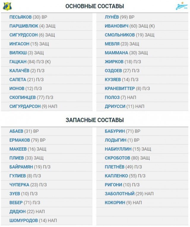Чемпионат России по футболу 2017-2018. часть 10