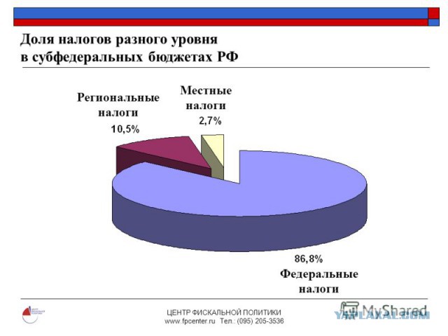 Москва отменила повышение пенсионного возраста