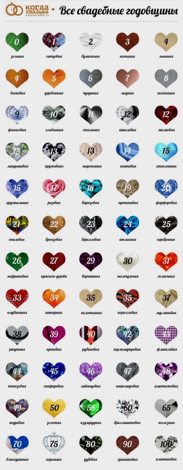 Всякие разные жизненные шпаргалки и таблицы