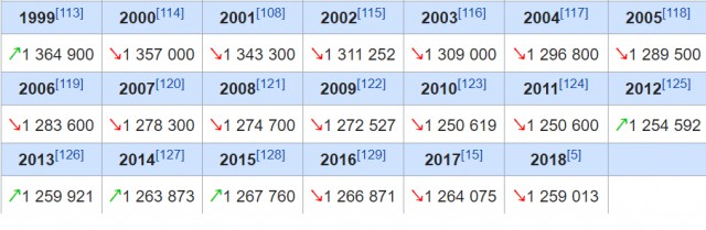 Крупные города России догонят Москву по уровню экономики через 100 лет