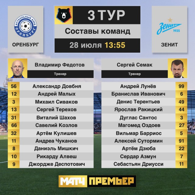 Чемпионат России по футболу, сезон 2019-2020