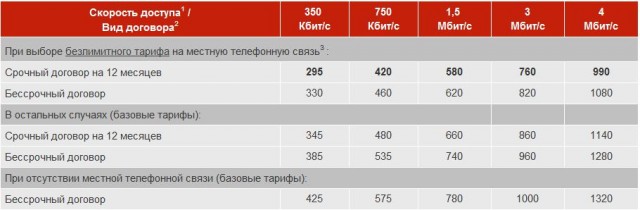 А у вас дорогой интернет?