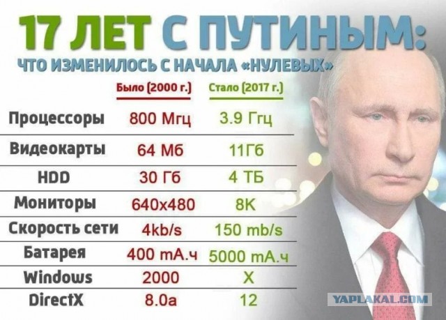 Почему сейчас мы живем гораздо лучше, чем в СССР?
