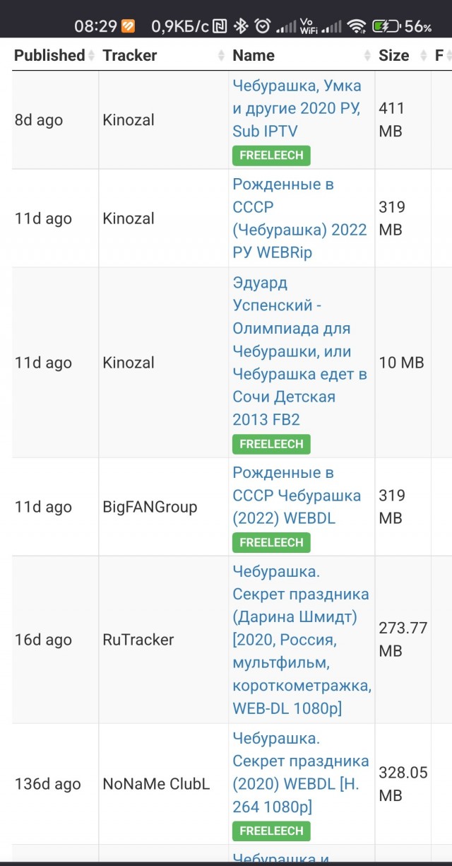 Сходил на фильм "Чебурашка"