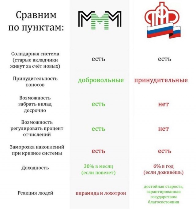 АО "МММ". Самостоятельной ли фигурой был Мавроди?