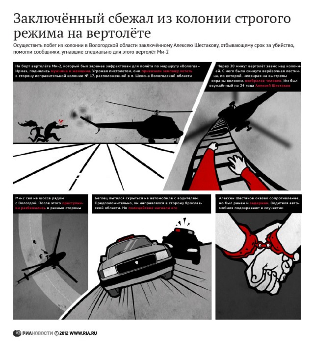 Идеальная жена: как французская домохозяйка устроила мужу побег из тюрьмы на вертолете