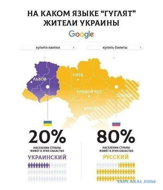 Использование языков при запросах в Google на Украине⁠⁠