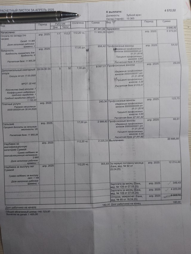 Фельдшер уволился из-за зарплаты 20 тысяч. Начальство объяснило, почему он получил так мало