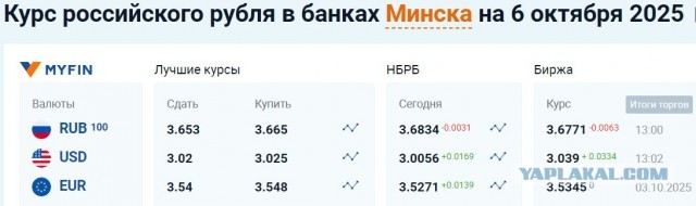 Лукашенко запретил повышать цены по всей Беларуси