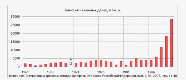 Развеиваем миф, что в СССР вдоволь-то и не ели и сравниваем с современностью