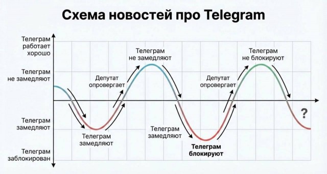 Новостная лента в последние дни