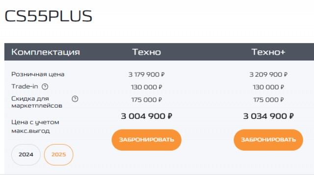 Новый Changan CS55Plus за 1 366 000 рублей.