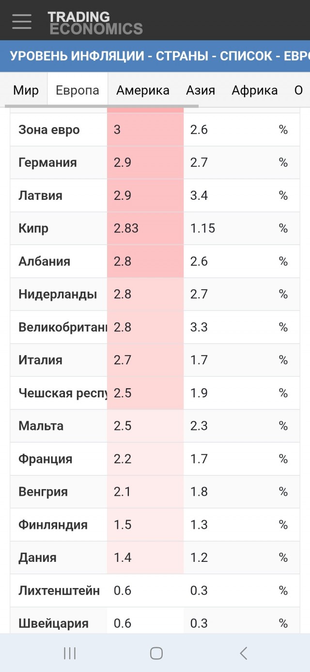 В Сербии новая попытка майдана — десятки тысяч вышли против Вучича