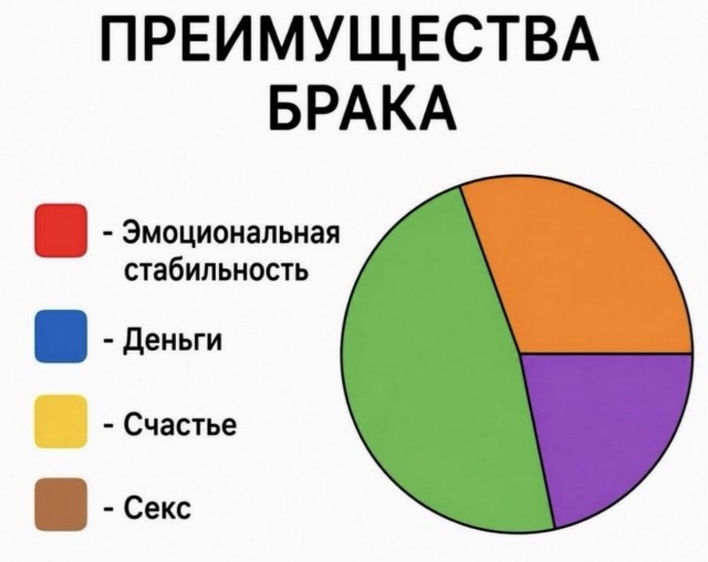 Картинки для деградации 245 (разной степени свежести)