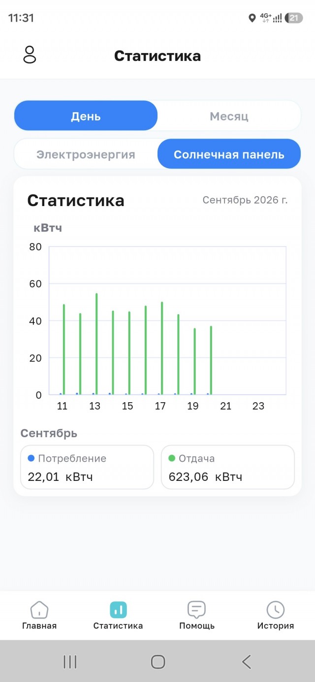 Как запитать весь мир от солнца? И почему мы этого не делаем?