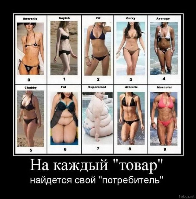 Два десятка видов женских фигур