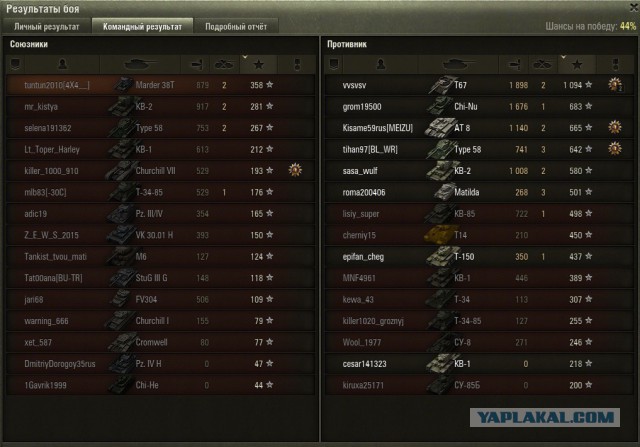 Wargaming 28