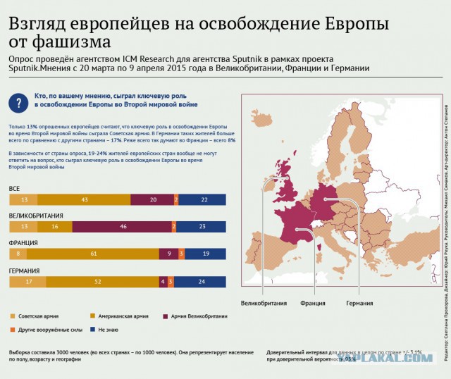 Гитлера разбили США, а Красная армия «помогала»
