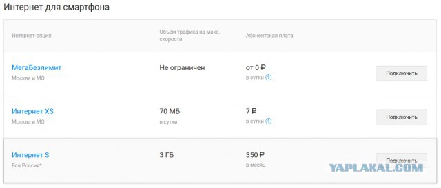 В Мегафоне утверждают, что им придется повысить тарифы в пять раз из-за пакета Яровой