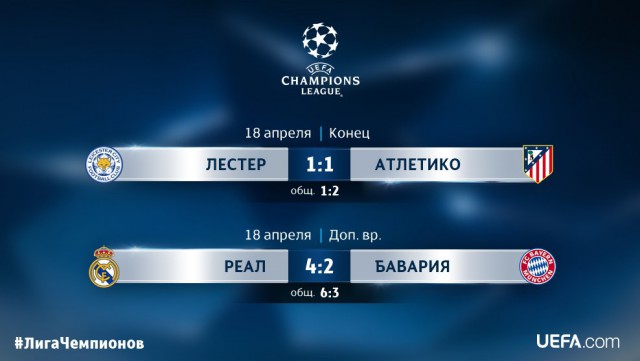 Champions League Сезон 2016/2017. Финал Ювентус - Реал Мадрид. 3 июня 