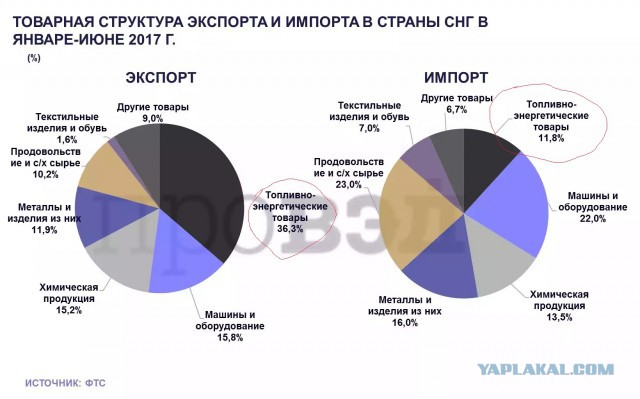 "Справедливый" курс доллара при цене нефти на сегодня - 12 руб.