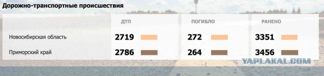 Рынок праворульных автомобилей в России вновь готовится к запрету