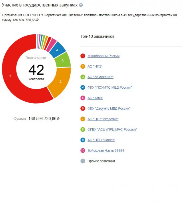 Высокотехнологичный элемент питания