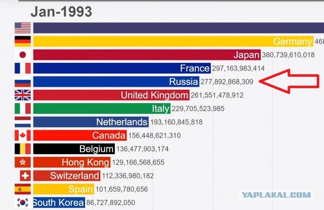 Экономическая гонка стран мира 1961-2019 за 5 минут