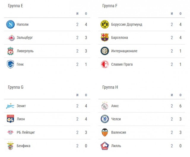 Champions League/League europe 2019/2020