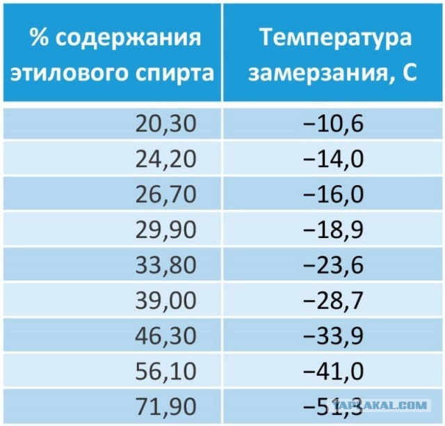 Водка замерзла!