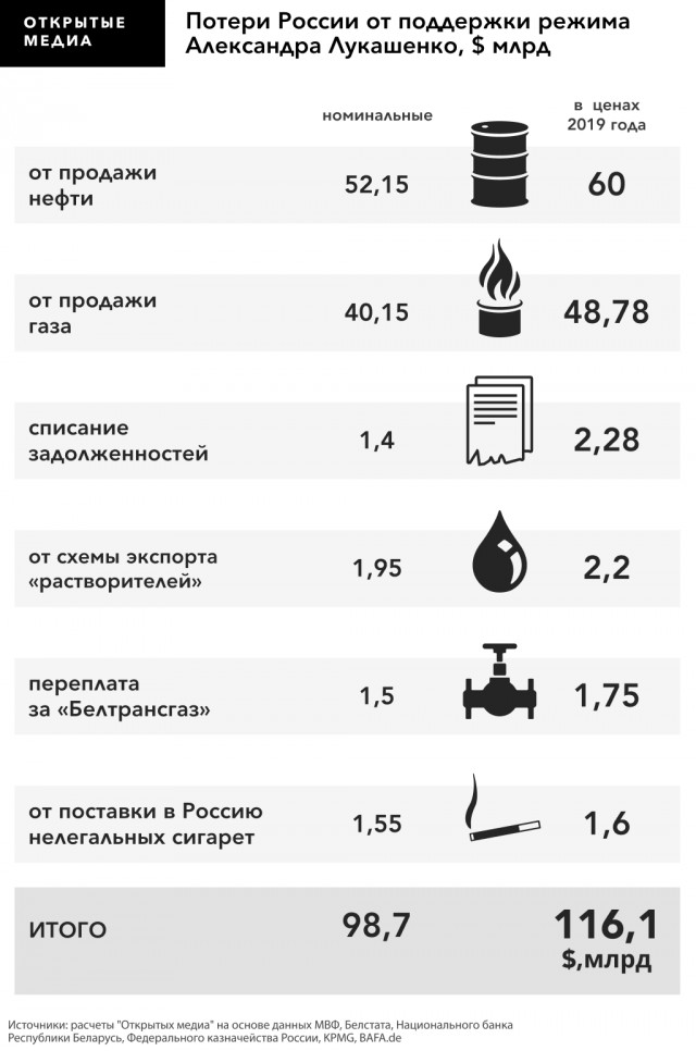 Лукашенко вступил в должность президента Беларуси