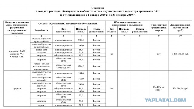 У кого была самая большая зарплата в СССР?