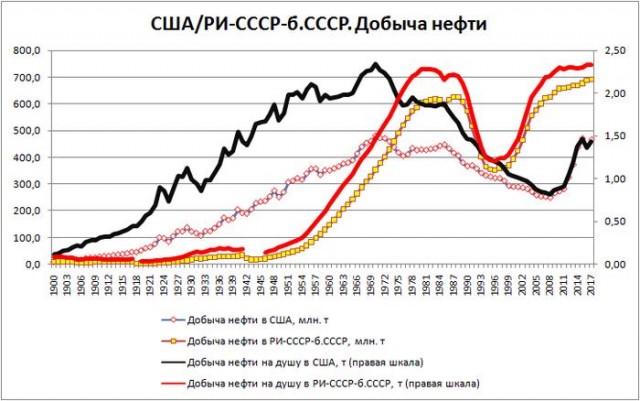 Зачем тратить миллионы долларов на антиком. пропаганду, если коммунизм невозможен?