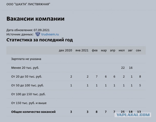 Руководство шахты «Листвяжная» поощряло работу горняков при нарушении техники безопасности