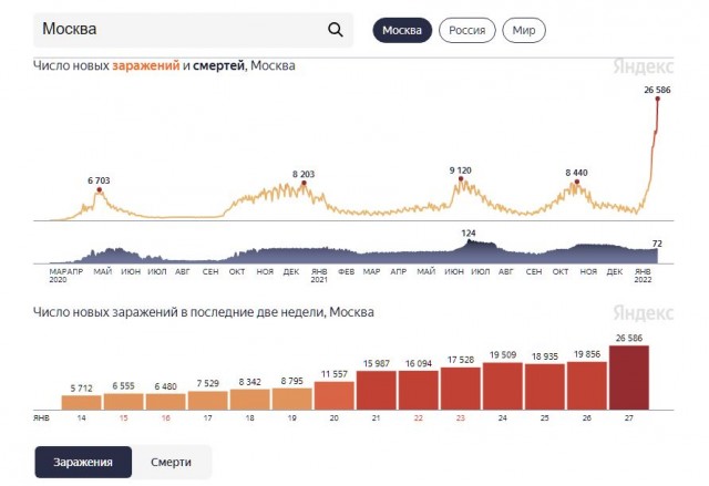 Пандемия. Коронавирус. Россия и мир. Часть 29