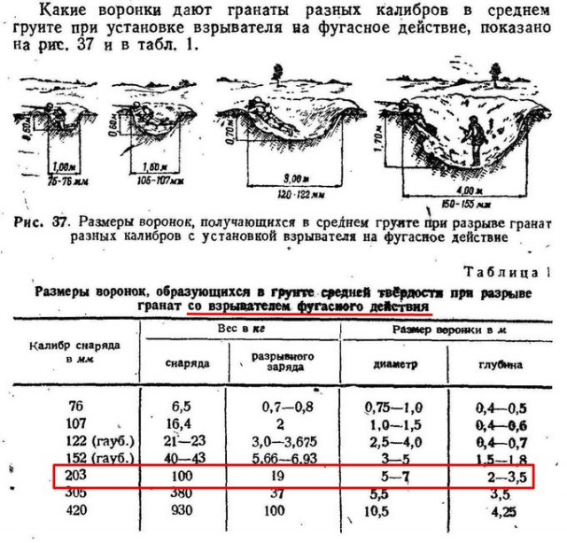 Донбасс. Детский Сад