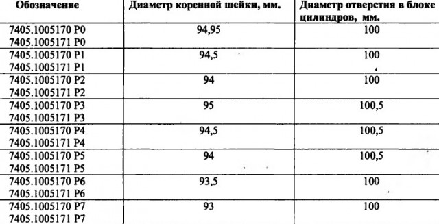 «Миллиарды потраченные впустую»: история провала одного отечественного дизеля