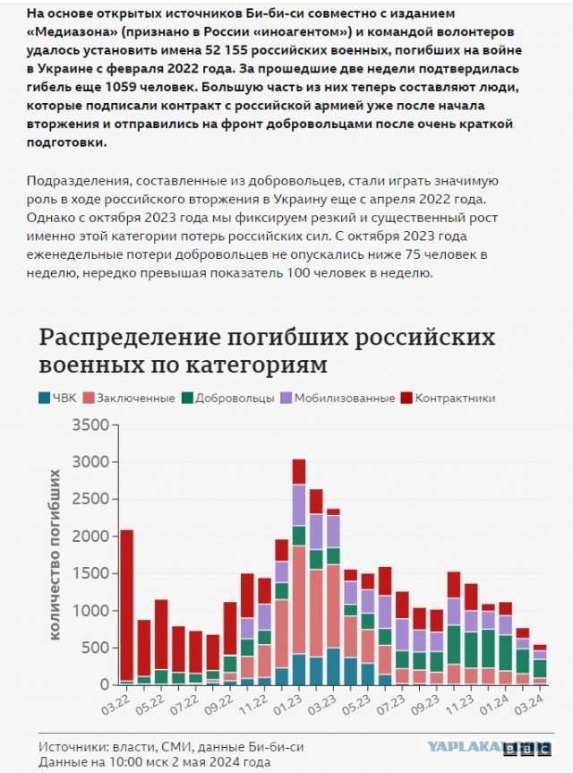 Сообщение министра обороны России Андрея Белоусова