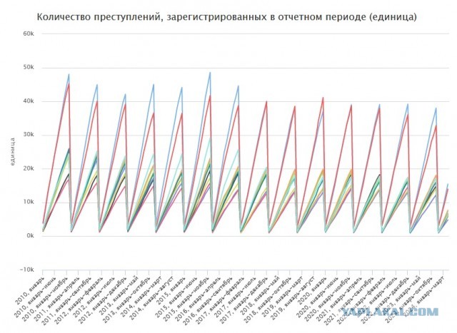 «Ъ» узнал, что вербовкой обвиняемых на спецоперацию занялись МВД и ФСБ