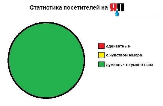 Статистика.