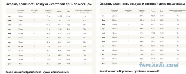 На Севере не мерзнут: разбор популярного мифа