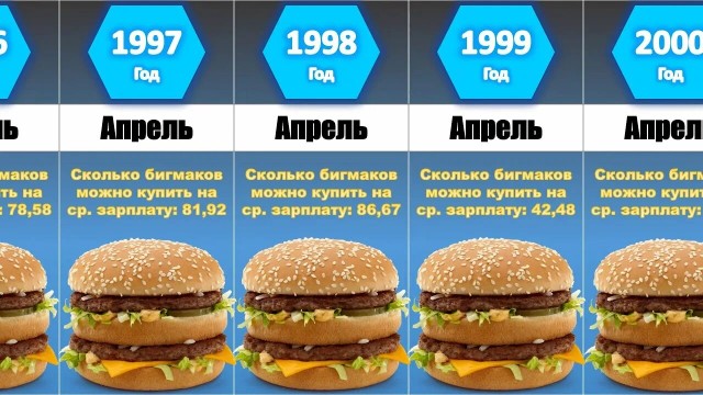 Цена Комбо в Макдональдс"  1998 год.