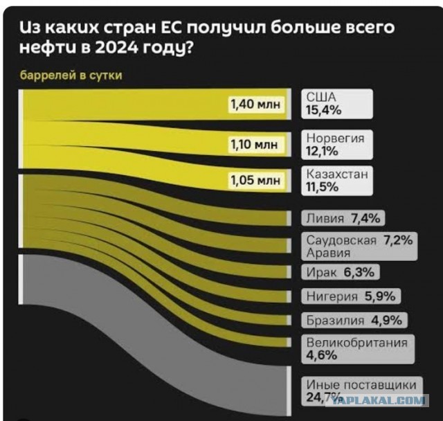 Украине пора назначить нового лидера