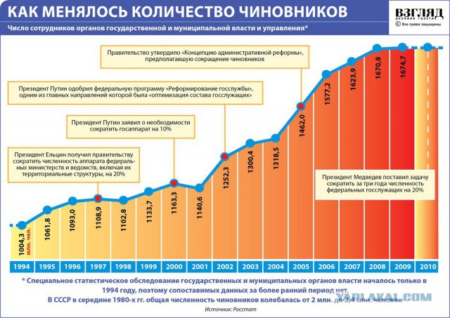 "Идите вы в жопу со своей экономией средств"-