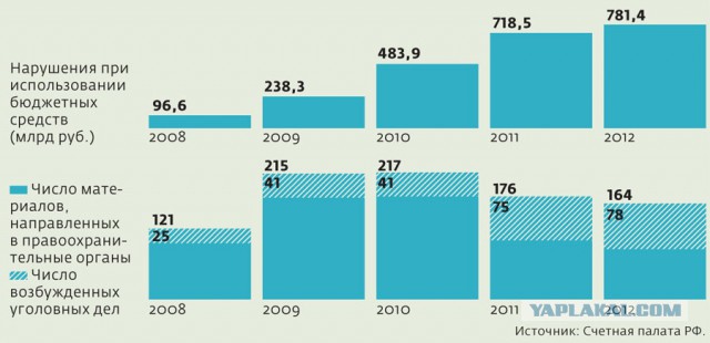 Дневник из 90х