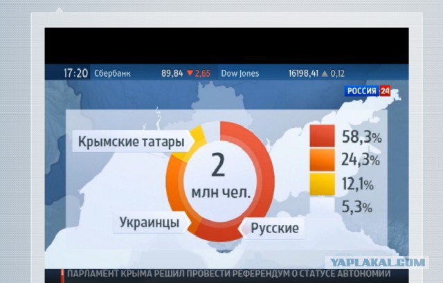 Поддержим Русский Крым.
