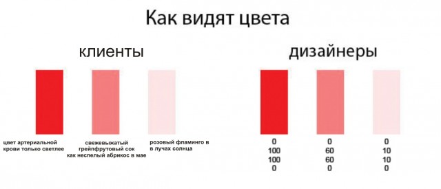 Цвет как он есть с разной точки зрения