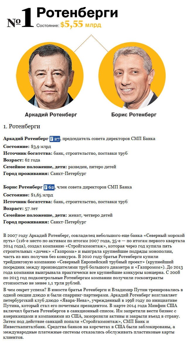 Топ-10 богатейших семей России по версии Forbes
